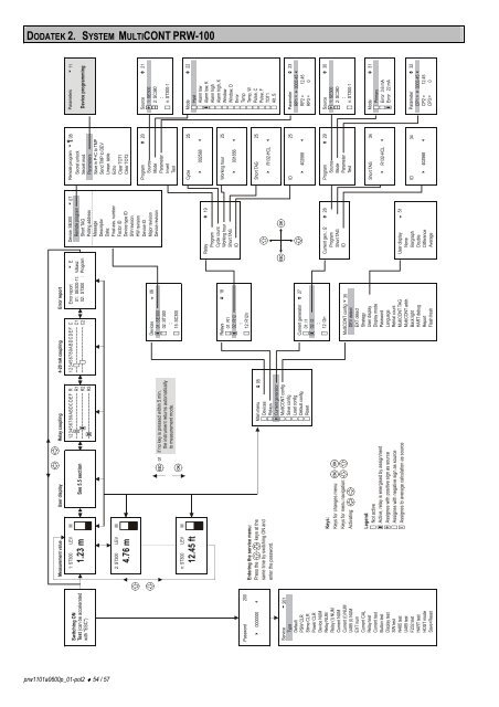 instrukcja instalacji i programowania - Nivelco Process Control Co ...