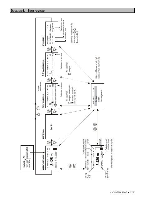 instrukcja instalacji i programowania - Nivelco Process Control Co ...