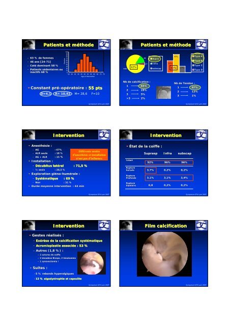 Tendinopathie calcifiante de la coiffe des rotateurs - Ph. Clavert