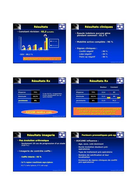 Tendinopathie calcifiante de la coiffe des rotateurs - Ph. Clavert