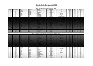 Starterliste Mühlwand 2009 - Vogtlandspiegel