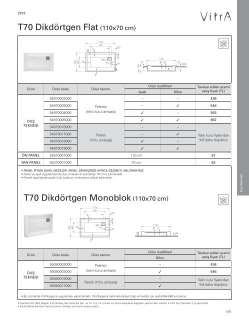 2013 Vitra Küvetler ve Duş Tekneleri Fiyat Listesi