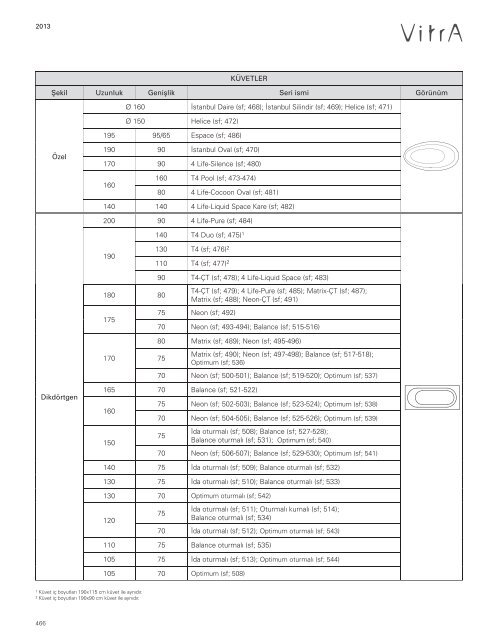 2013 Vitra Küvetler ve Duş Tekneleri Fiyat Listesi