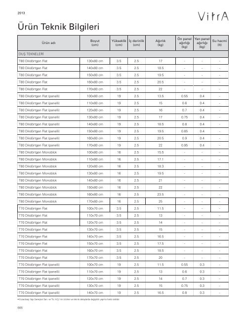 2013 Vitra Küvetler ve Duş Tekneleri Fiyat Listesi