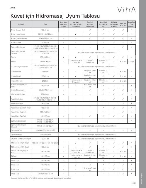 2013 Vitra Küvetler ve Duş Tekneleri Fiyat Listesi