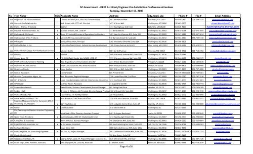 Copy of Copy of AE Pre-Solicitation Conference Attendees 11-17 ...