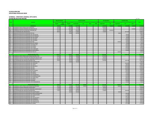 Download - Ditjen Cipta Karya - Departemen Pekerjaan Umum