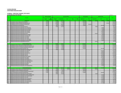 Download - Ditjen Cipta Karya - Departemen Pekerjaan Umum