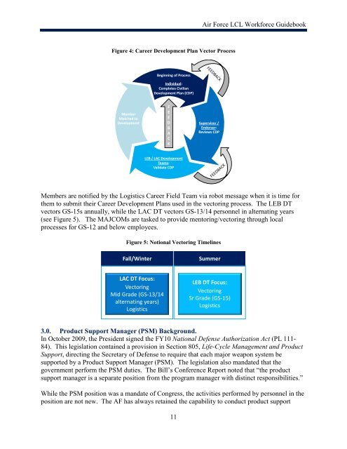 air force life cycle logistics (lcl) workforce guidebook - AcqNotes.com