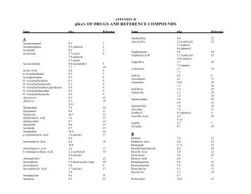 pKa's OF DRUGS AND REFERENCE COMPOUNDS A B