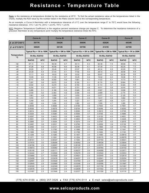 Resistance - Temperature Tables