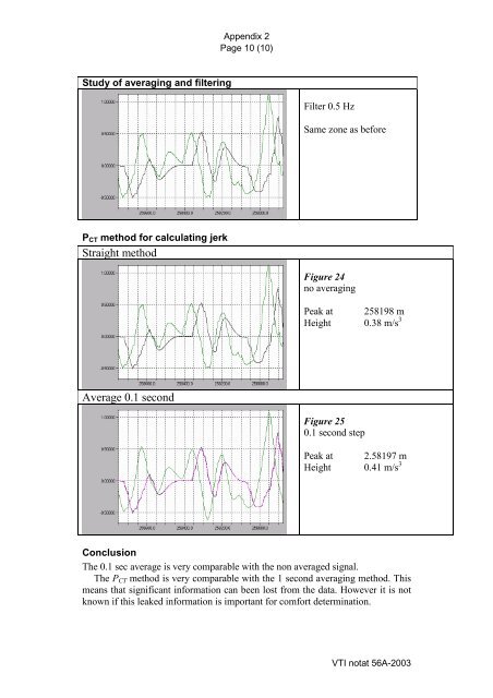 UIC comfort tests - VTI