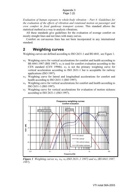 UIC comfort tests - VTI