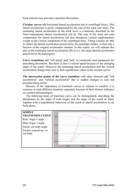 UIC comfort tests - VTI