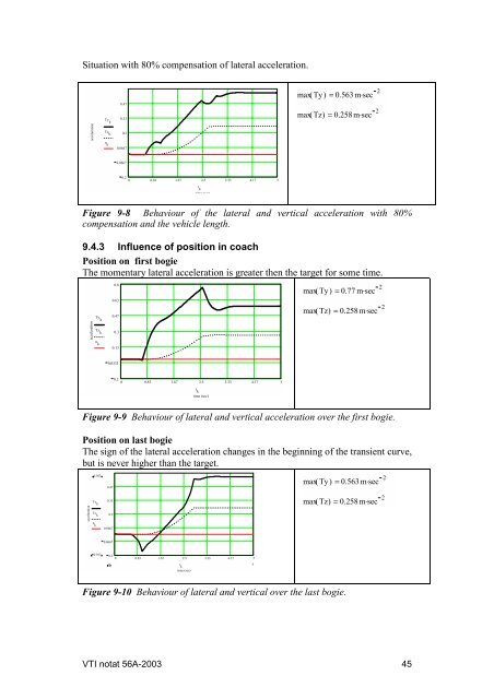 UIC comfort tests - VTI