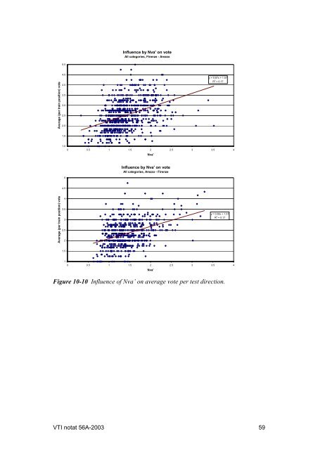 UIC comfort tests - VTI