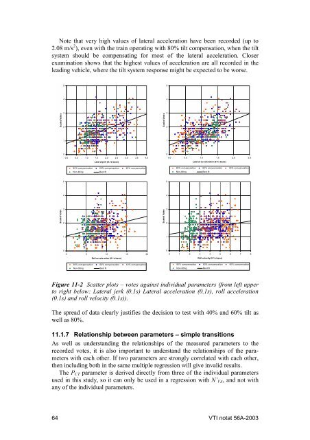 UIC comfort tests - VTI