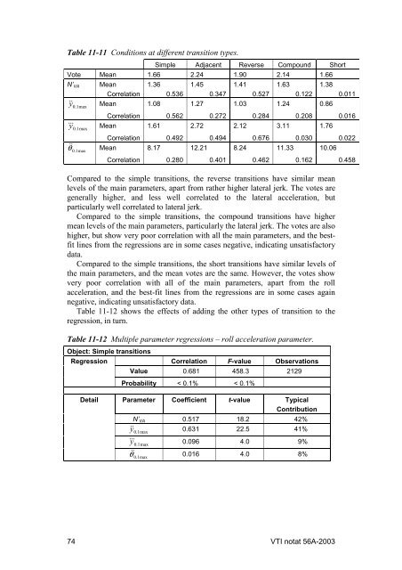 UIC comfort tests - VTI