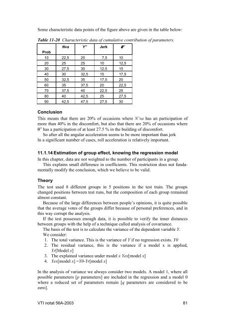 UIC comfort tests - VTI