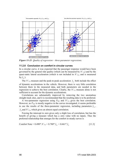 UIC comfort tests - VTI