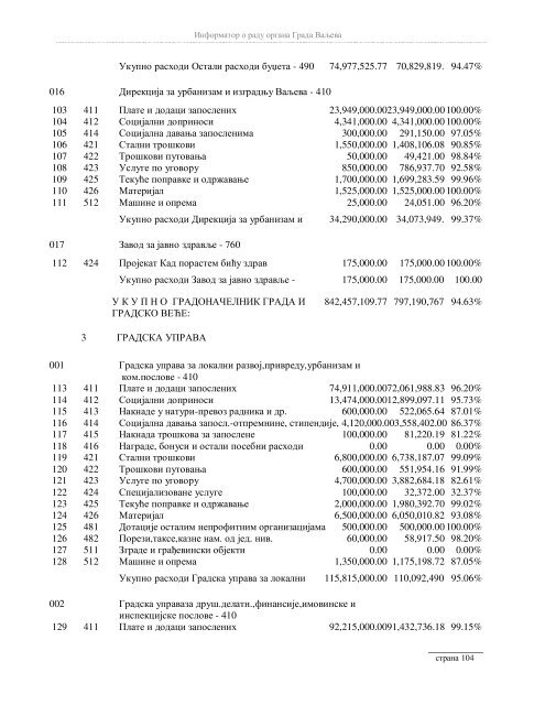 Информатор о раду органа Града Ваљева