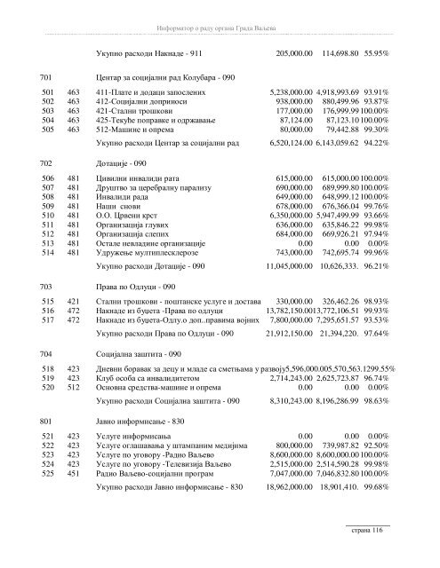 Информатор о раду органа Града Ваљева