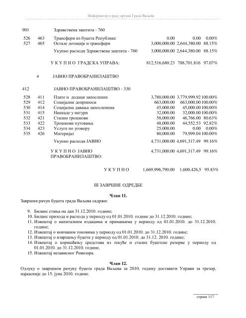 Информатор о раду органа Града Ваљева