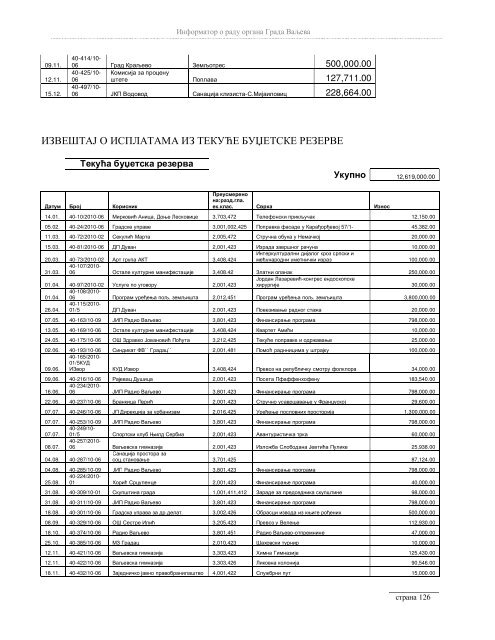 Информатор о раду органа Града Ваљева