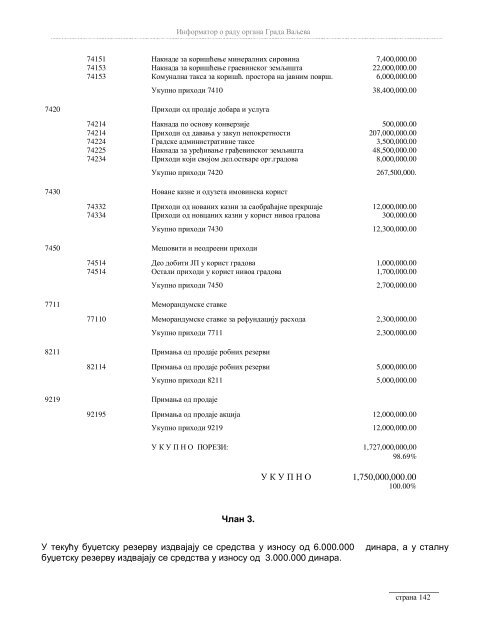 Информатор о раду органа Града Ваљева