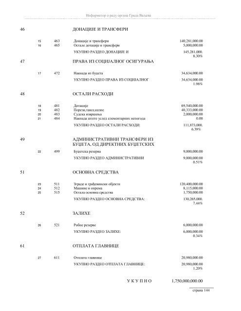 Информатор о раду органа Града Ваљева