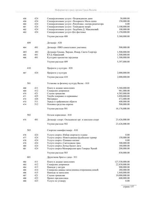 Информатор о раду органа Града Ваљева