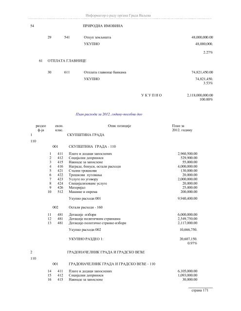 Информатор о раду органа Града Ваљева