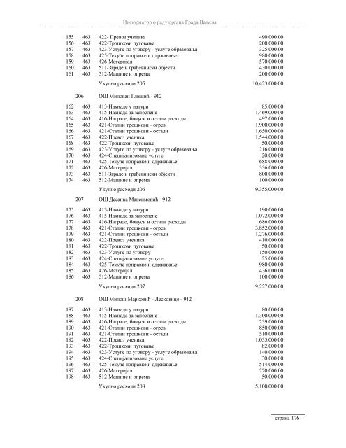 Информатор о раду органа Града Ваљева