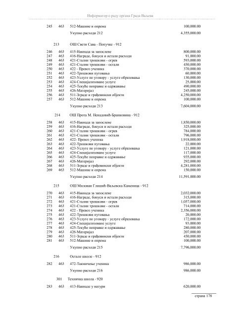 Информатор о раду органа Града Ваљева