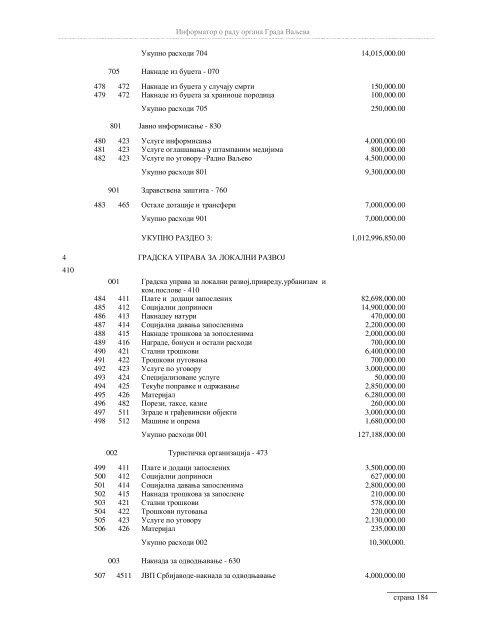 Информатор о раду органа Града Ваљева