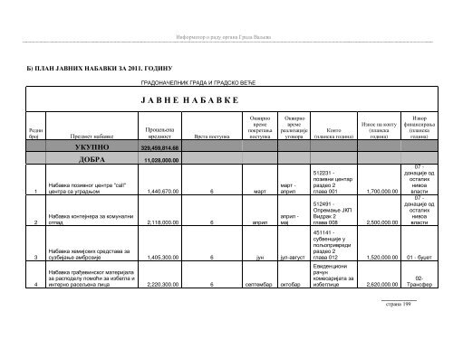 Информатор о раду органа Града Ваљева