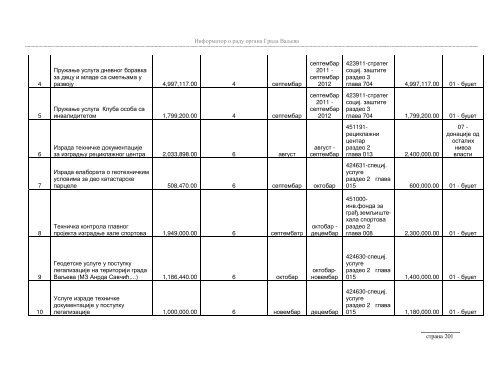 Информатор о раду органа Града Ваљева