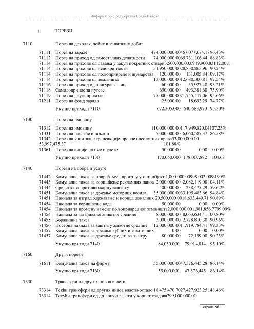 Информатор о раду органа Града Ваљева