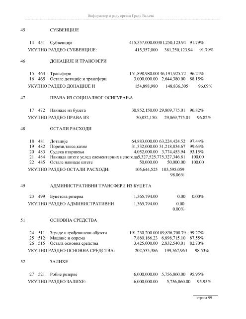 Информатор о раду органа Града Ваљева