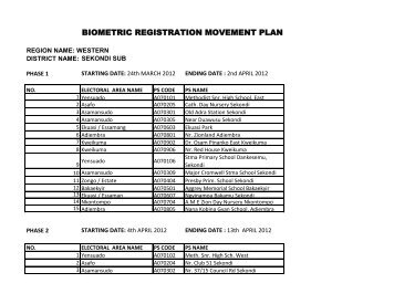 BIOMETRIC REGISTRATION MOVEMENT PLAN