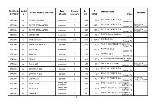 list of issued certificates for recreational craft - PRS