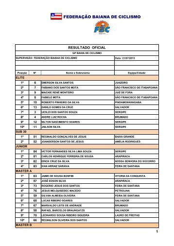 2Âª ETAPA DO CAMPEONATO BAIANO DE CICLISMO