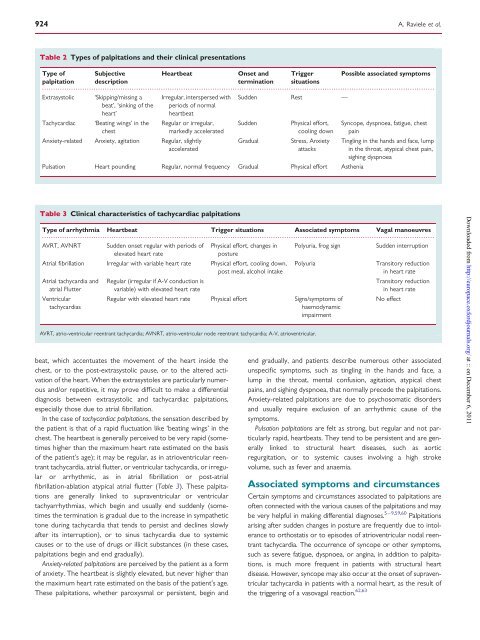 Management of patients with palpitations: a position paper from the ...