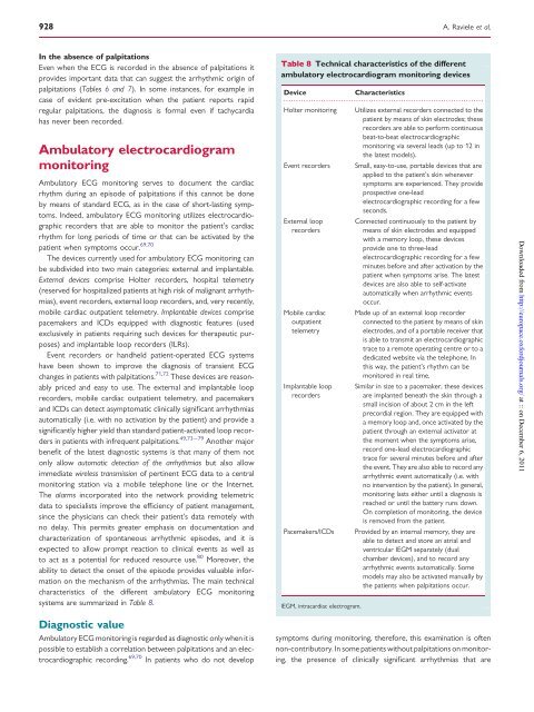 Management of patients with palpitations: a position paper from the ...