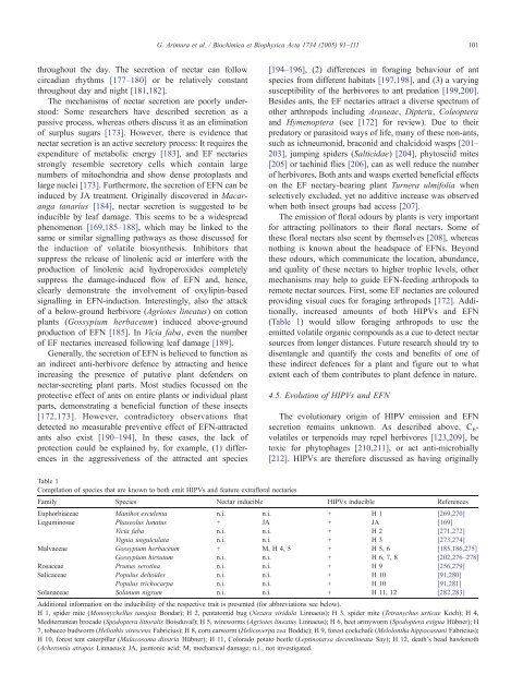 Herbivore-induced, indirect plant defences - UPCH