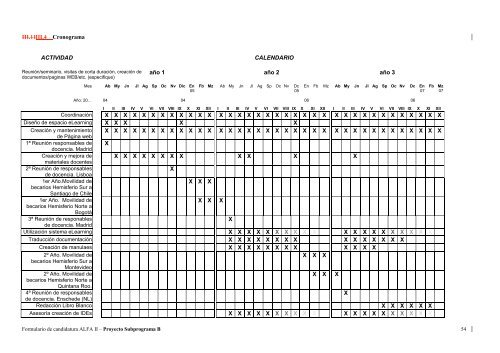 III.11III.4 Cronograma ACTIVIDAD CALENDARIO ... - RedGeomatica