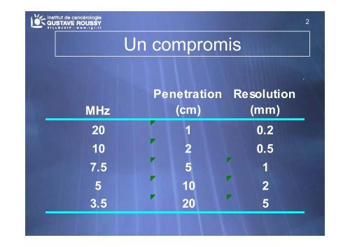 Echo-endoscopie : Particularités et indications