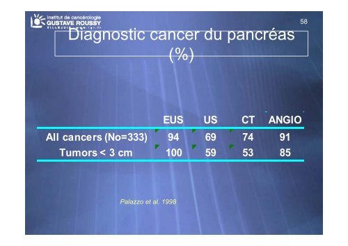 Echo-endoscopie : Particularités et indications