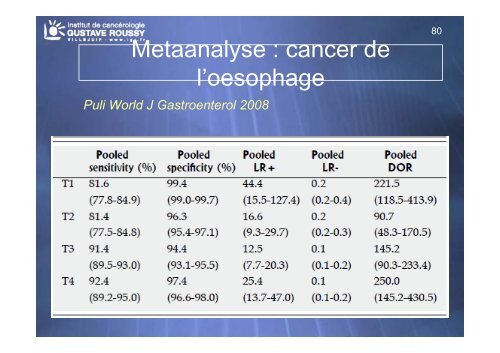 Echo-endoscopie : Particularités et indications