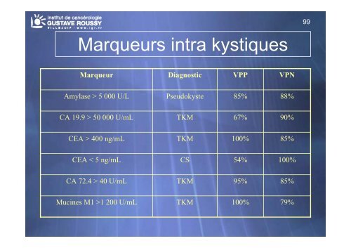 Echo-endoscopie : Particularités et indications